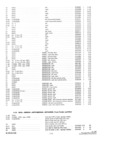 Previous Page - Parts and Accesories Catalog February 1961