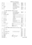 Previous Page - Parts and Accesories Catalog February 1961