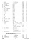 Previous Page - Parts and Accesories Catalog February 1961
