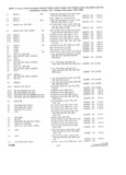 Previous Page - Parts and Accesories Catalog February 1961