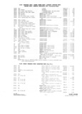 Next Page - Parts and Accesories Catalog February 1961