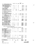 Next Page - Parts and Accessories Catalog 31 January 1964