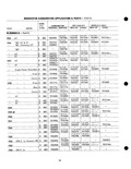 Previous Page - Parts Catalogue No. 205 January 1964