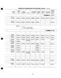 Previous Page - Parts Catalogue No. 205 January 1964