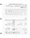 Previous Page - Parts Catalogue No. 205 January 1964