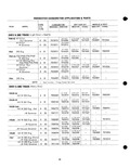 Next Page - Parts Catalogue No. 205 January 1964