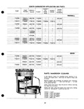Next Page - Parts Catalogue No. 205 January 1964