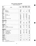 Next Page - Parts Catalogue No. 205 January 1964