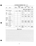 Previous Page - Parts Catalogue No. 205 January 1964