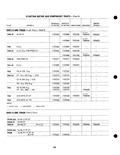 Previous Page - Parts Catalogue No. 205 January 1964