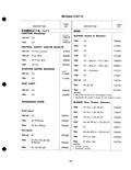 Previous Page - Parts Catalogue No. 205 January 1964