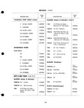 Next Page - Parts Catalogue No. 205 January 1964