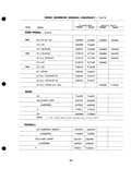 Previous Page - Parts Catalogue No. 205 January 1964