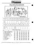 Next Page - Parts Catalogue No. 651 December 1964