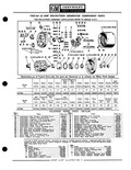 Next Page - Parts Catalogue No. 651 December 1964