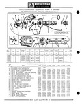 Next Page - Parts Catalogue No. 651 December 1964