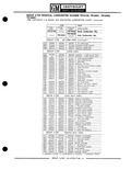 Previous Page - Parts Catalogue No. 651 December 1964