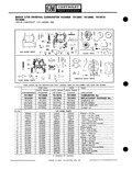 Previous Page - Parts Catalogue No. 651 December 1964