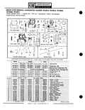 Previous Page - Parts Catalogue No. 651 December 1964