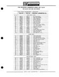 Previous Page - Parts Catalogue No. 651 December 1964