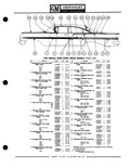 Previous Page - Parts Catalogue No. 651 December 1964