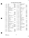 Next Page - Parts and Accessories Catalog P&A 34 October 1963