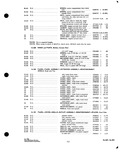 Next Page - Parts and Accessories Catalog P&A 34 October 1963
