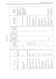 Next Page - Body Service Manual August 1964