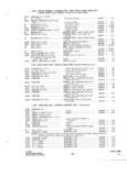 Next Page - Parts and Accessories Catalog P&A 34 October 1965