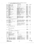 Previous Page - Parts and Accessories Catalog P&A 34 October 1965