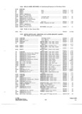Previous Page - Parts and Accessories Catalog P&A 34 October 1965