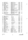 Previous Page - Parts and Accessories Catalog P&A 34 October 1965