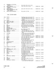Next Page - Parts and Accessories Catalog P&A 34 October 1965