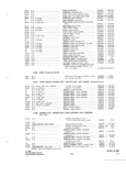 Previous Page - Parts and Accessories Catalog P&A 34 October 1965