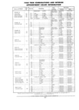 Previous Page - Parts and Accessories Catalog PA-94 January 1965