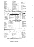 Previous Page - Parts and Accessories Catalog PA-94 January 1965