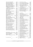 Next Page - Parts and Accessories Catalog PA-94 January 1965