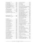 Previous Page - Parts and Accessories Catalog PA-94 January 1965