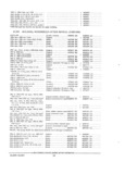 Next Page - Parts and Accessories Catalog PA-94 January 1965