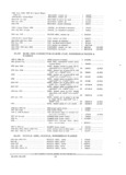 Previous Page - Parts and Accessories Catalog PA-94 January 1965