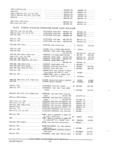 Next Page - Parts and Accessories Catalog PA-94 January 1965