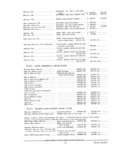 Previous Page - Parts and Accessories Catalog PA-94 January 1965