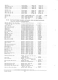 Previous Page - Parts and Accessories Catalog PA-94 January 1965