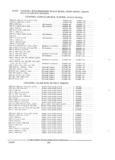 Previous Page - Parts and Accessories Catalog PA-94 January 1965