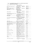 Previous Page - Parts and Accessories Catalog PA-94 January 1965