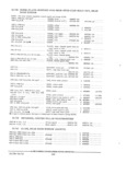 Next Page - Parts and Accessories Catalog PA-94 January 1965