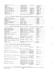 Previous Page - Parts and Accessories Catalog PA-94 January 1965