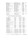Previous Page - Parts and Accessories Catalog PA-94 January 1965