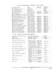 Previous Page - Parts and Accessories Catalog PA-94 January 1965