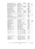 Previous Page - Parts and Accessories Catalog PA-94 January 1965